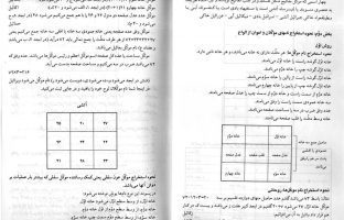 دانلود کتاب کله سر از ارسلان کشوری - مقدمات علوم غریبه