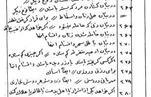 تحفه الاسرار فی الادعیه و الاذکار کامل اصلی و بدون سانسور