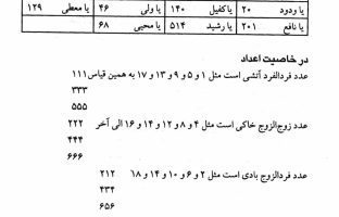 دانلود کتاب مجربات ابن سینا علوم غریبه کامل