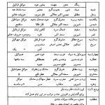کتاب مجربات ابن سینا علوم غریبه کامل