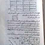 دانلود کتاب ختومات و اذکار شفا و درمان اثر سید محمد تقی مقدم کامل