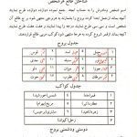 pdf طالع بینی سرکتاب فالنامه دعانویسی علوم غریبه دانلود رایگان