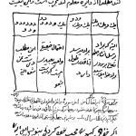 دانلود پی دی اف کتاب فتح الغرایب کامل در ارزون دانلود