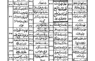 کتاب مفاتیح الجنان ترجمه فارسی از شیخ عباس قمی