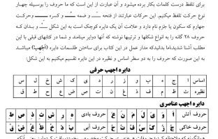 دانلود کتاب گنج سلطانی یا روش ساخت طلسمات استاد رهنما