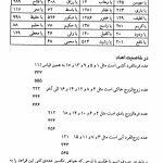 دانلود کتاب مجربات ابن سینا علوم غریبه کامل